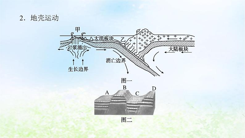 2024版新教材高考地理全程一轮总复习第一部分自然地理第四章岩石圈与地表形态第16课时内力作用与板块运动课件湘教版07