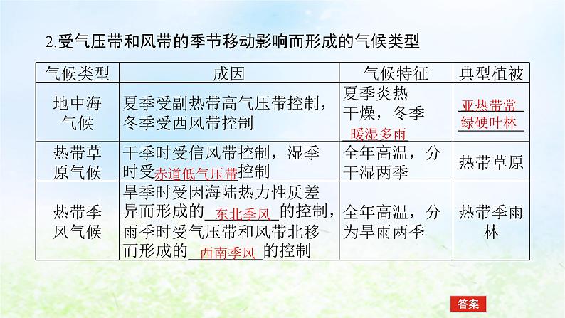 2024版新教材高考地理全程一轮总复习第一部分自然地理第六章大气环流与气候第30课时气压带和风带对气候的影响课件湘教版第5页