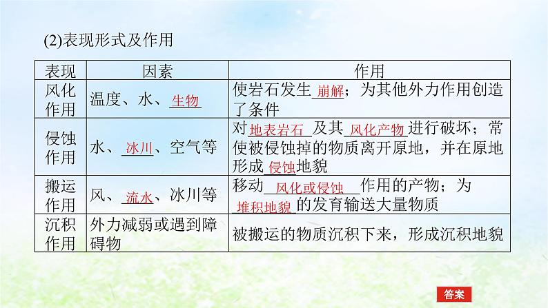 2024版新教材高考地理全程一轮总复习第一部分自然地理第四章岩石圈与地表形态第18课时外力作用与地表形态课件湘教版05