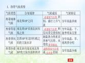 2024版新教材高考地理全程一轮总复习第一部分自然地理第六章大气环流与气候第31课时世界主要气候类型课件湘教版