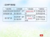 2024版新教材高考地理全程一轮总复习第一部分自然地理第六章大气环流与气候第31课时世界主要气候类型课件湘教版