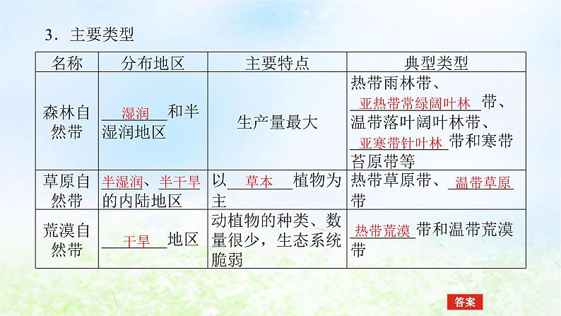 2024版新教材高考地理全程一轮总复习第一部分自然地理第九章自然环境的整体性与差异性第43课时水平地域分异规律课件湘教版07