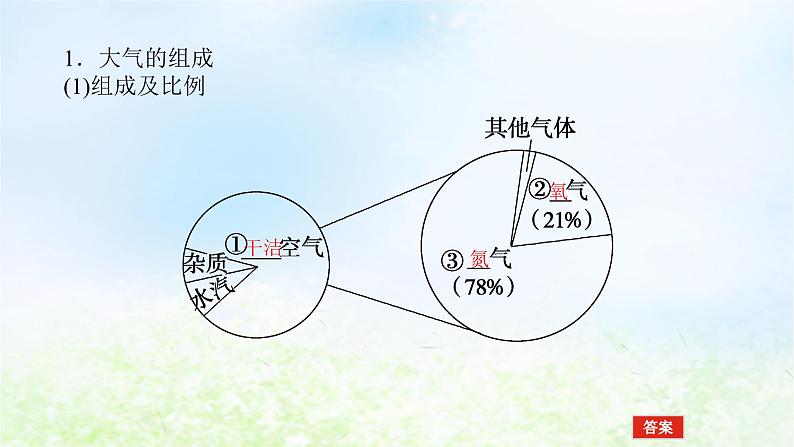 2024版新教材高考地理全程一轮总复习第一部分自然地理第五章地球上的大气第24课时大气的组成和垂直分层课件湘教版第4页