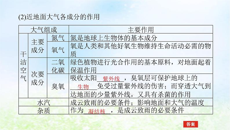 2024版新教材高考地理全程一轮总复习第一部分自然地理第五章地球上的大气第24课时大气的组成和垂直分层课件湘教版第5页