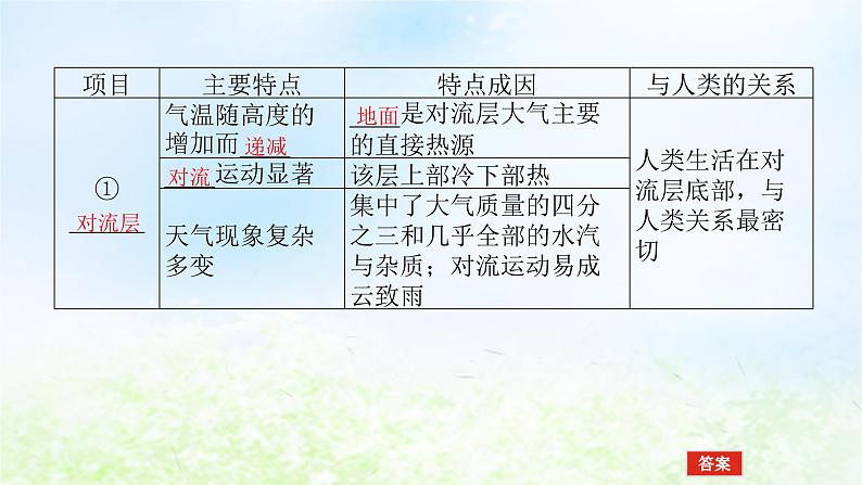 2024版新教材高考地理全程一轮总复习第一部分自然地理第五章地球上的大气第24课时大气的组成和垂直分层课件湘教版第8页