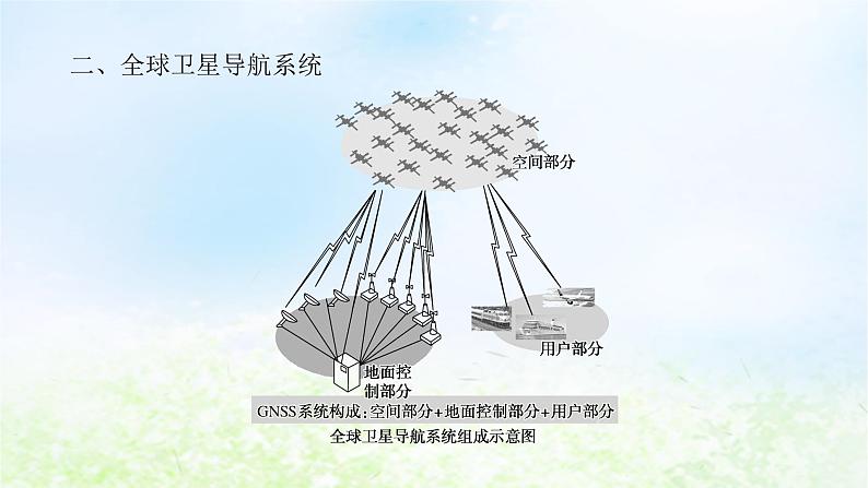 2024版新教材高考地理全程一轮总复习第一部分自然地理第十章自然灾害第48课时地理信息技术课件湘教版06