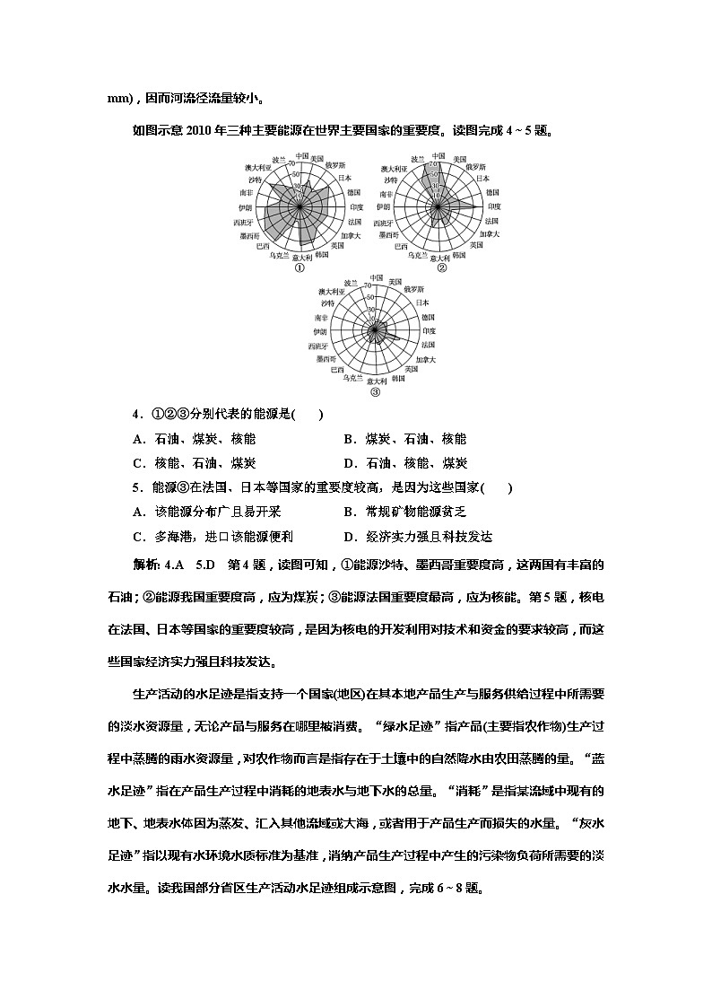 高考地理一轮复习课时跟踪检测：（19） 自然资源与人类活动 自然灾害对人类的危害 Word版含解析第2页