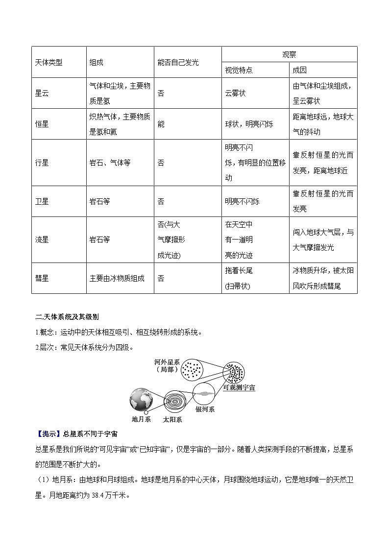 【同步讲义】高中地理（人教版2019）必修第一册--1.1《地球的宇宙环境》讲义02