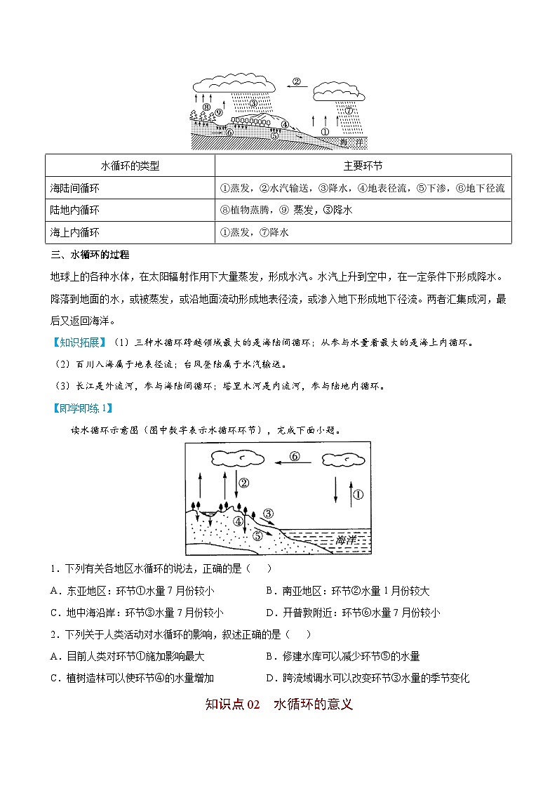 【同步讲义】高中地理（人教版2019）必修第一册--3.1《水循环》讲义02