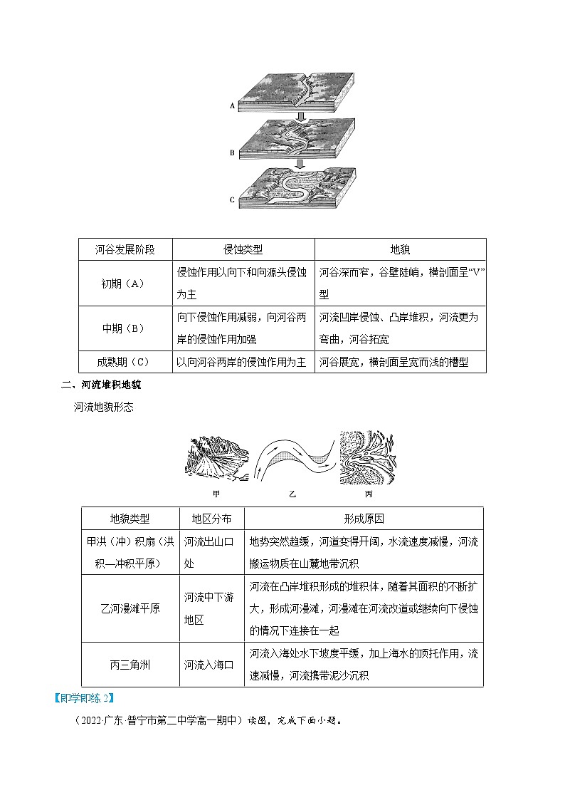 【同步讲义】高中地理（人教版2019）必修第一册--4.1《常见的地貌类型》讲义03
