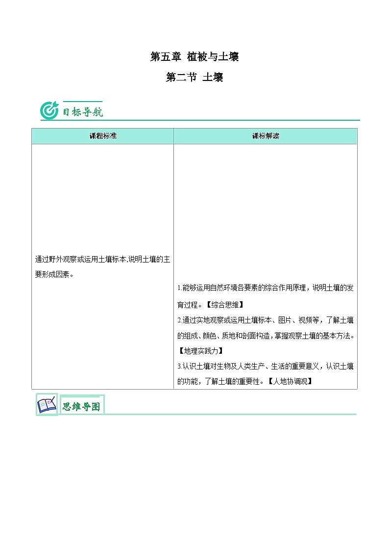 【同步讲义】高中地理（人教版2019）必修第一册--5.2《土壤》讲义01
