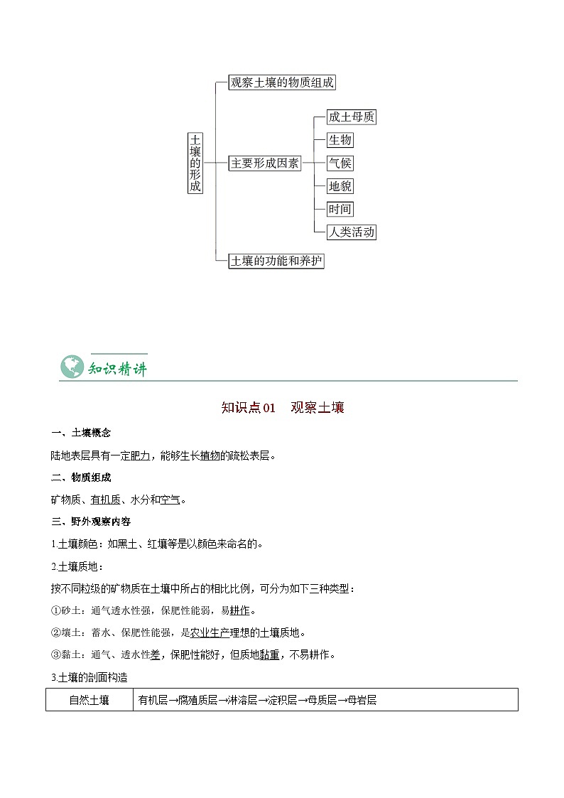 【同步讲义】高中地理（人教版2019）必修第一册--5.2《土壤》讲义02