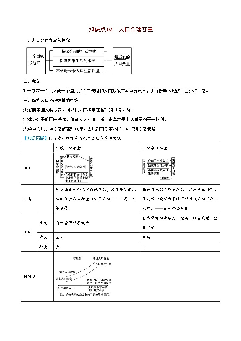 【同步讲义】高中地理（人教版2019）必修第二册--1.3《人口容量》讲义03