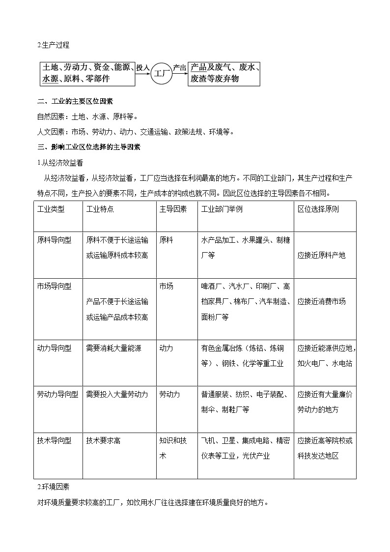 【同步讲义】高中地理（人教版2019）必修第二册--3.2《工业区位因素及其变化》讲义（学生版）第2页