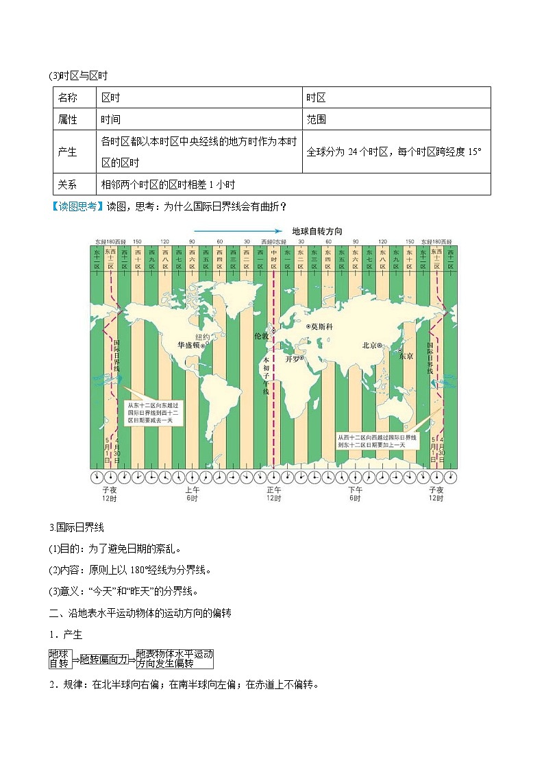 【同步讲义】高中地理（人教版2019）选修第一册--1.2《地球运动的地理意义》讲义03