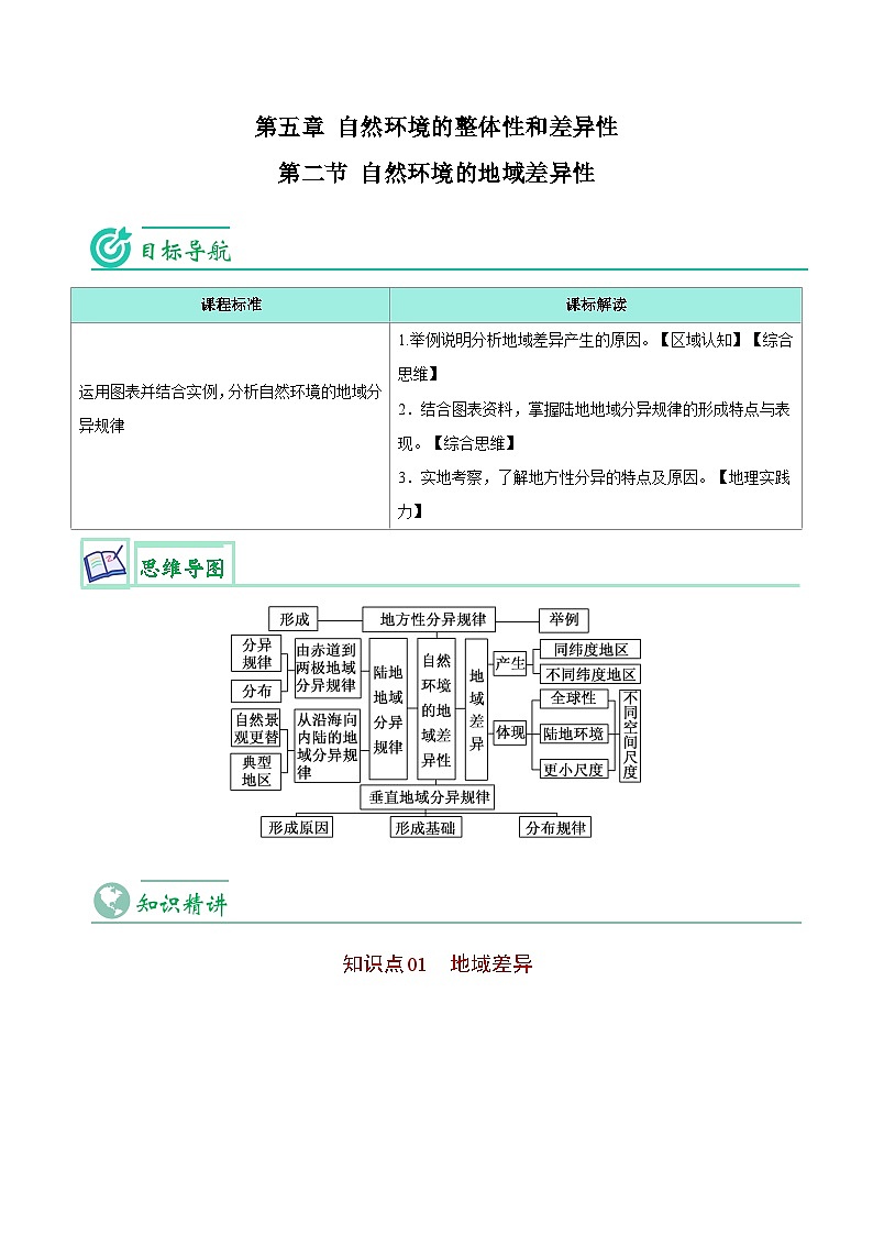 【同步讲义】高中地理（人教版2019）选修第一册--5.2《自然环境的地域差异性》讲义01