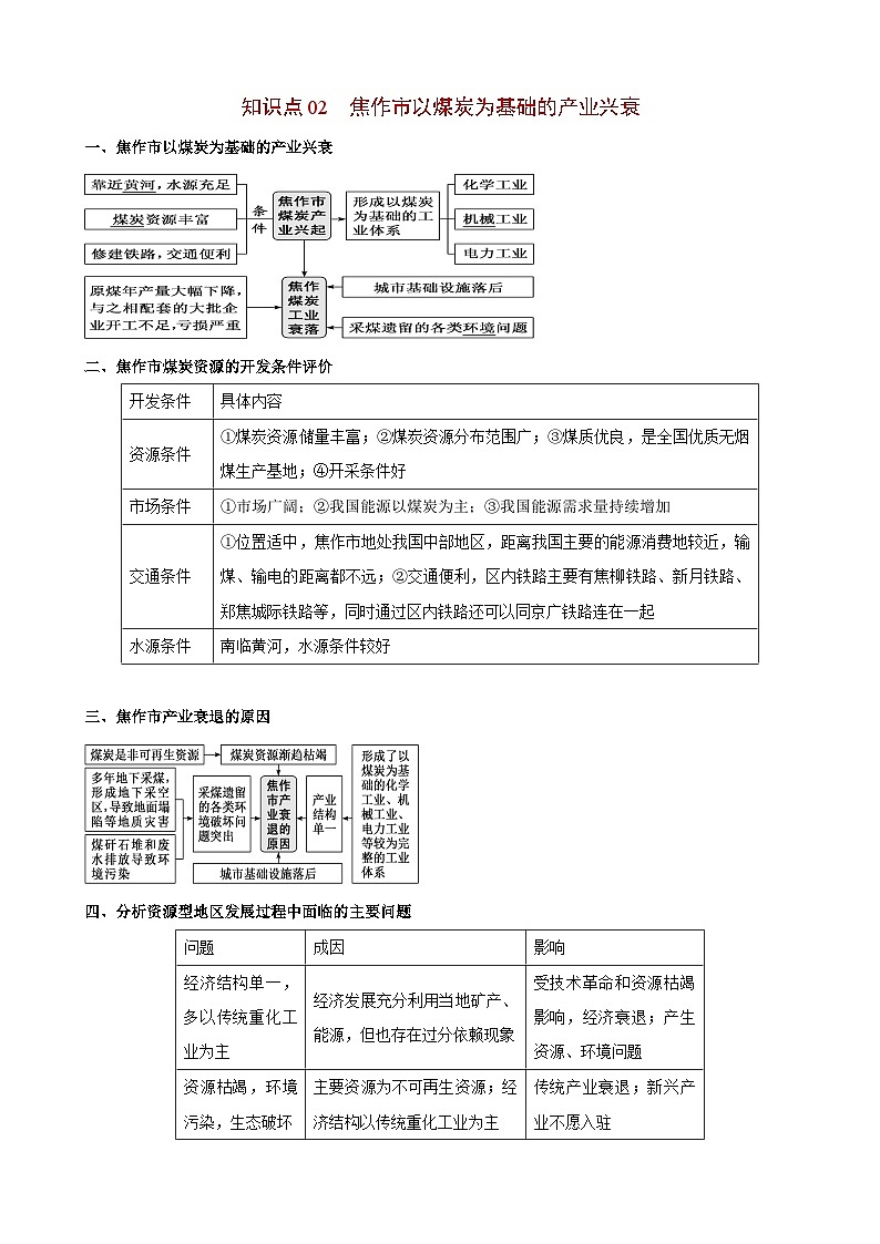 【同步讲义】高中地理（人教版2019）选修第二册--2.3《资源枯竭型城市的转型发展》讲义03