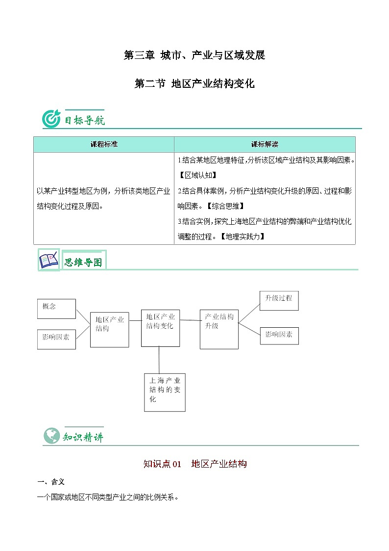 【同步讲义】高中地理（人教版2019）选修第二册--3.2《地区产业结构变化》讲义01