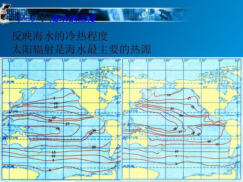 海水的性质和运动课件PPT第4页