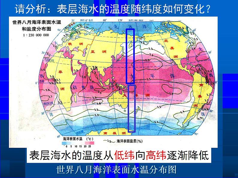 海水的性质和运动课件PPT第5页