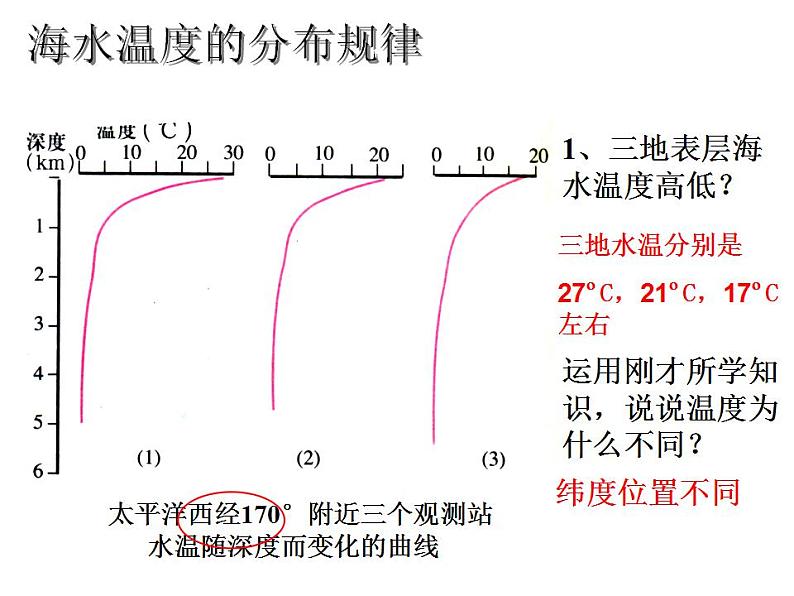 海水的性质和运动课件PPT第8页