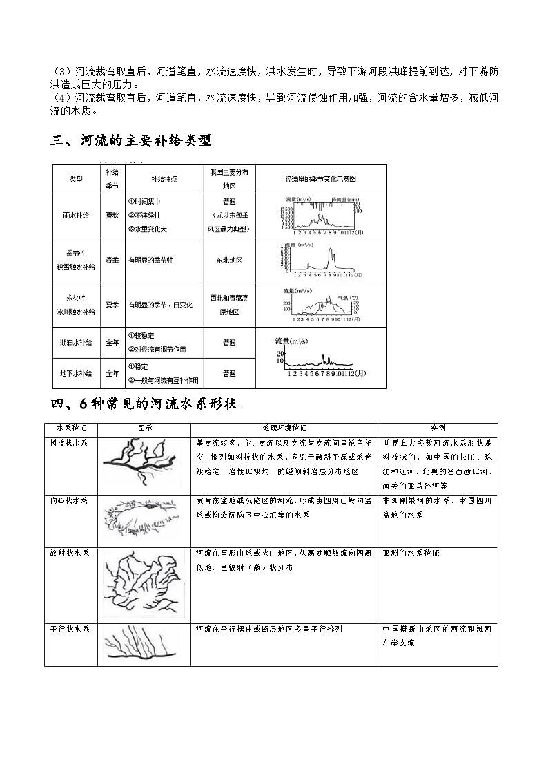 专题21  河流特征描述综合题答题技巧  -2023年高考地理毕业班二轮热点题型归纳与变式演练 (原卷版)第2页