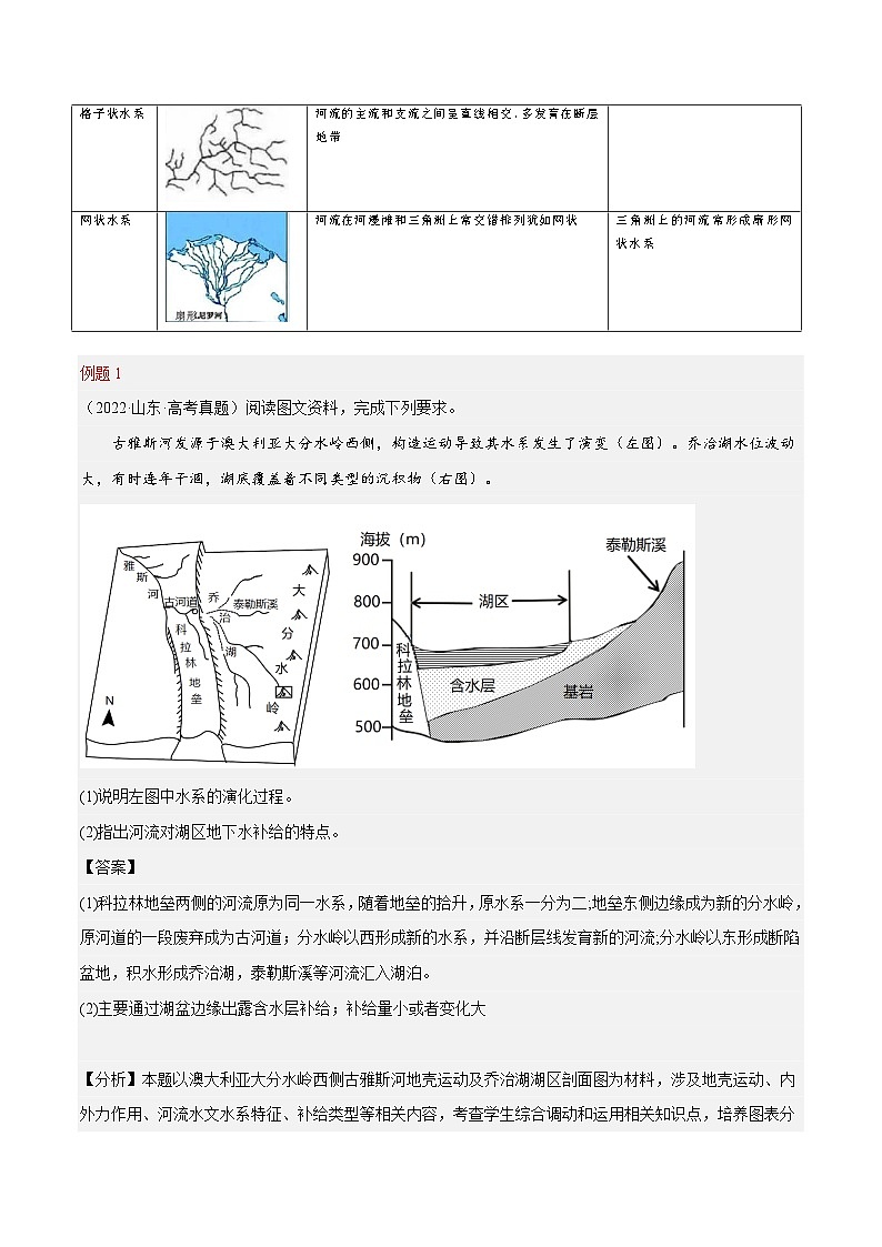 专题21  河流特征描述综合题答题技巧  -2023年高考地理毕业班二轮热点题型归纳与变式演练 (原卷版)第3页