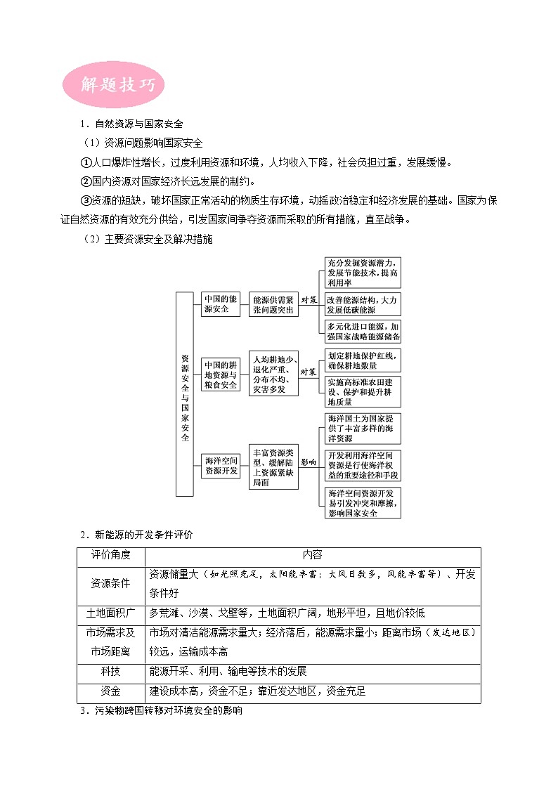 专题19 资源、环境与国家安全-【大题精做】冲刺2023年高考地理大题突破+限时集训（新高考专用）（原卷版）第2页