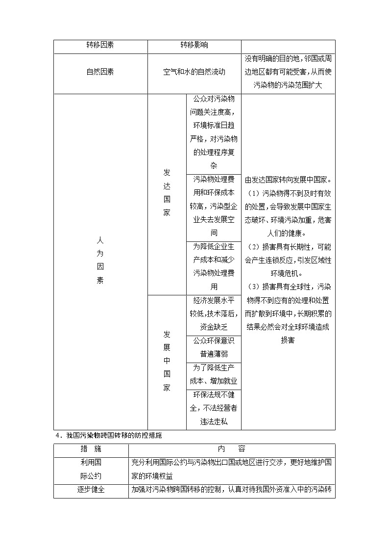 专题19 资源、环境与国家安全-【大题精做】冲刺2023年高考地理大题突破+限时集训（新高考专用）（原卷版）第3页