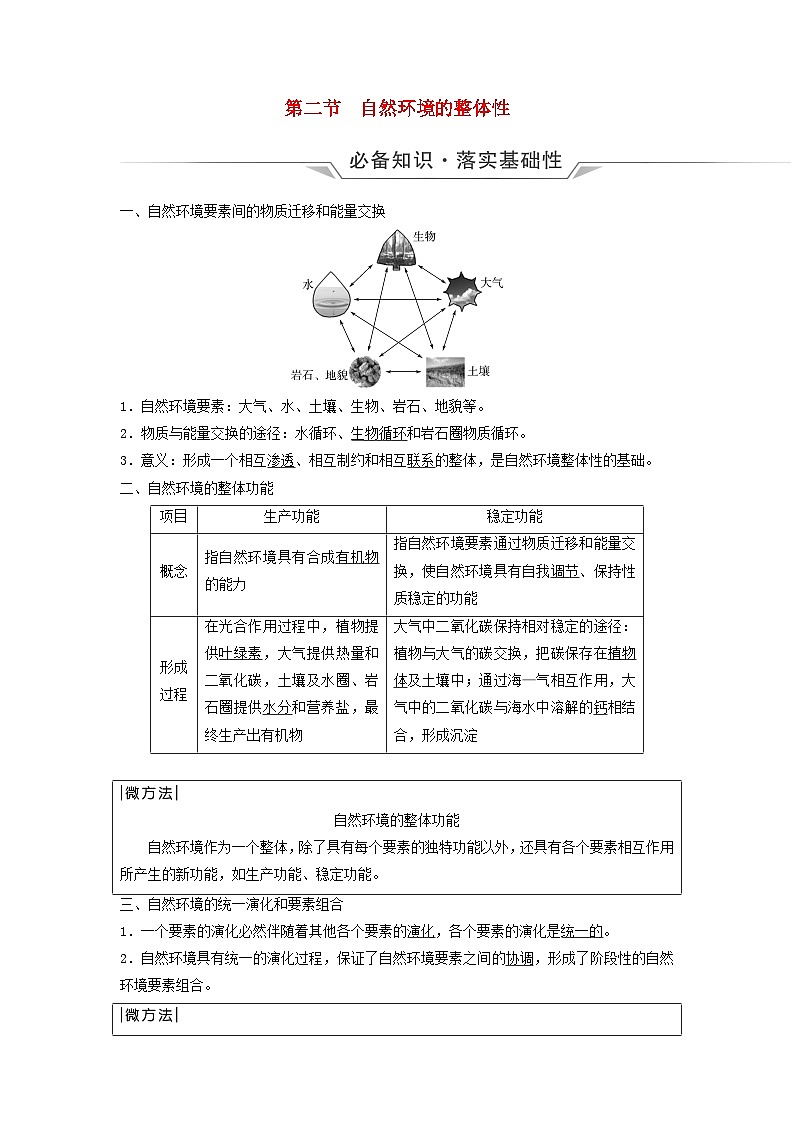 2024版高考地理一轮总复习第5章自然环境的整体性与差异性第2节自然环境的整体性教师用书01