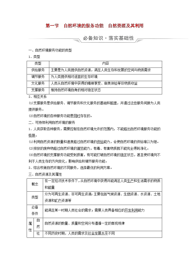 2024版高考地理一轮总复习第16章自然环境与人类社会第1节自然环境的服务功能自然资源及其利用教师用书第1页