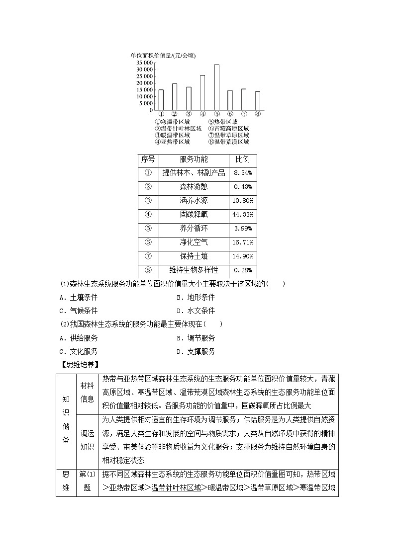 2024版高考地理一轮总复习第16章自然环境与人类社会第1节自然环境的服务功能自然资源及其利用教师用书第3页