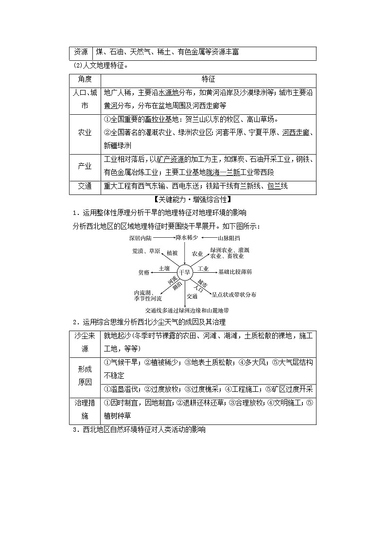 2024版高考地理一轮总复习第21章中国地理第2节西北地区和青藏地区教师用书第2页