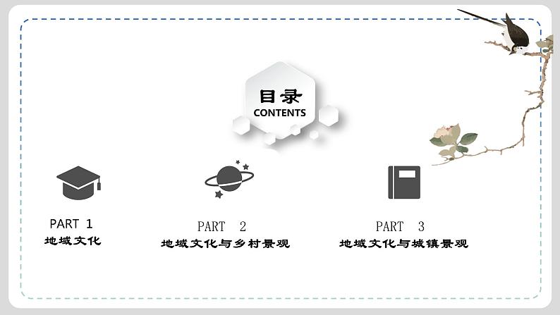 考点11 城镇化、地域文化与城乡景观（第2课时）-【一轮夯基】备战2024年高考地理一轮复习优质课件（通用版）03