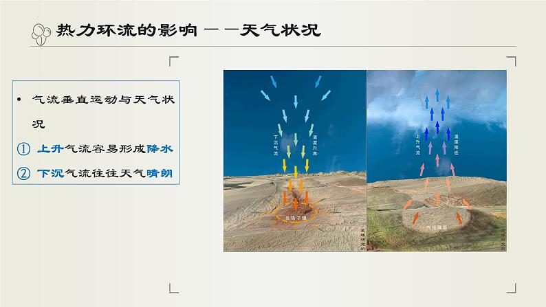 考点02 大气运动-【一轮夯基】备战2024年高考地理一轮复习优质课件（通用版）第8页