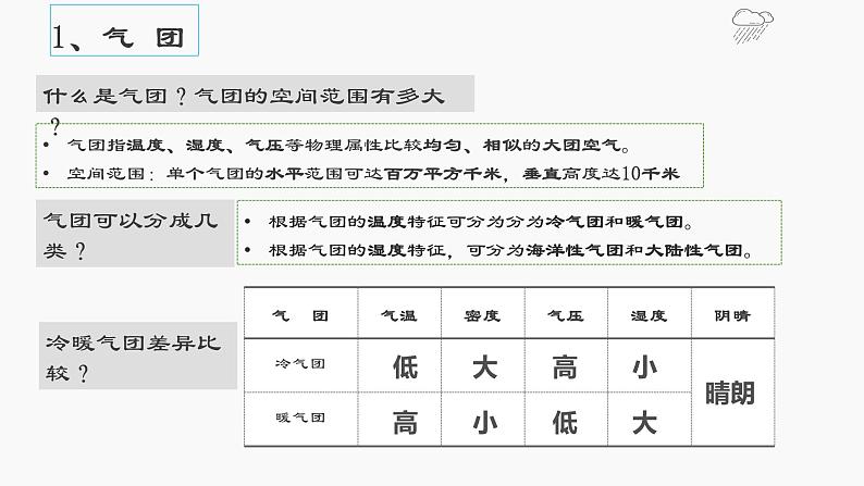 考点03 常见的天气系统（第1课时）-【一轮夯基】备战2024年高考地理一轮复习优质课件（通用版）第7页