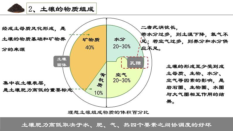 考点08 植被与土壤（第2课时）-【一轮夯基】备战2024年高考地理一轮复习优质课件（通用版）第8页