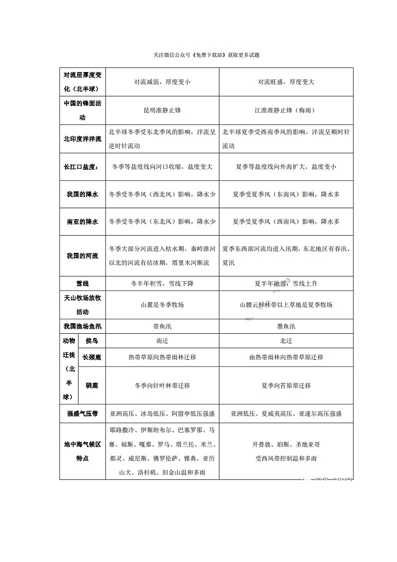 高考地理之解题技巧专项突破第3页