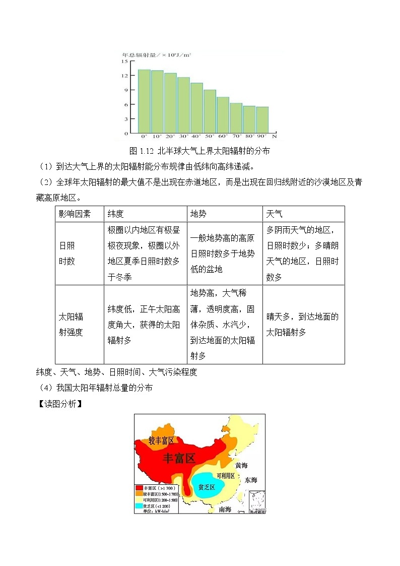 1.2 太阳对地球的影响（教案）——2023-2024学年高中地理人教版（2019）必修第一册03