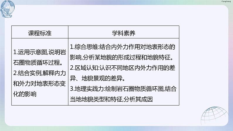 高二2.1 塑造地表形态的力量课件PPT02