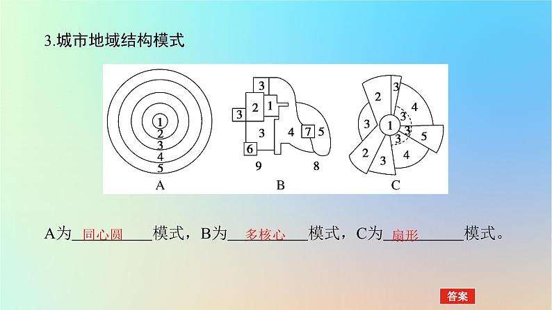 2024版新教材高考地理全程一轮总复习第二部分人文地理第十二章乡村和城镇第53课时乡村和城镇内部空间结构课件新人教版第6页