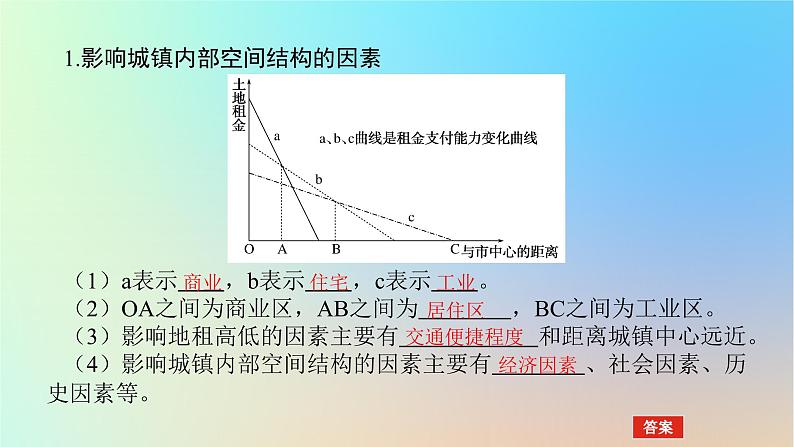 2024版新教材高考地理全程一轮总复习第二部分人文地理第十二章乡村和城镇第54课时影响城镇内部空间结构的因素课件新人教版第4页