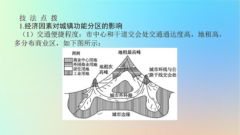 2024版新教材高考地理全程一轮总复习第二部分人文地理第十二章乡村和城镇第54课时影响城镇内部空间结构的因素课件新人教版第7页