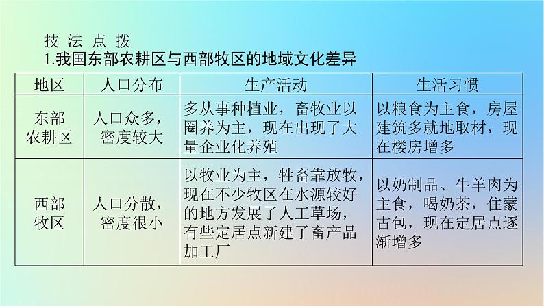 2024版新教材高考地理全程一轮总复习第二部分人文地理第十二章乡村和城镇第57课时地域文化与城乡景观课件新人教版06