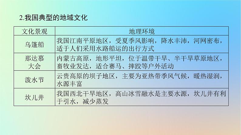 2024版新教材高考地理全程一轮总复习第二部分人文地理第十二章乡村和城镇第57课时地域文化与城乡景观课件新人教版07