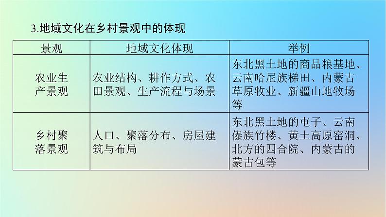 2024版新教材高考地理全程一轮总复习第二部分人文地理第十二章乡村和城镇第57课时地域文化与城乡景观课件新人教版08