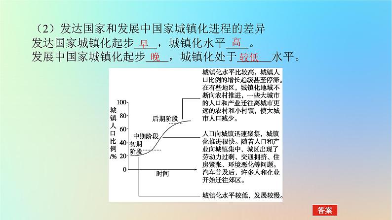 2024版新教材高考地理全程一轮总复习第二部分人文地理第十二章乡村和城镇第55课时城镇化进程课件新人教版第8页