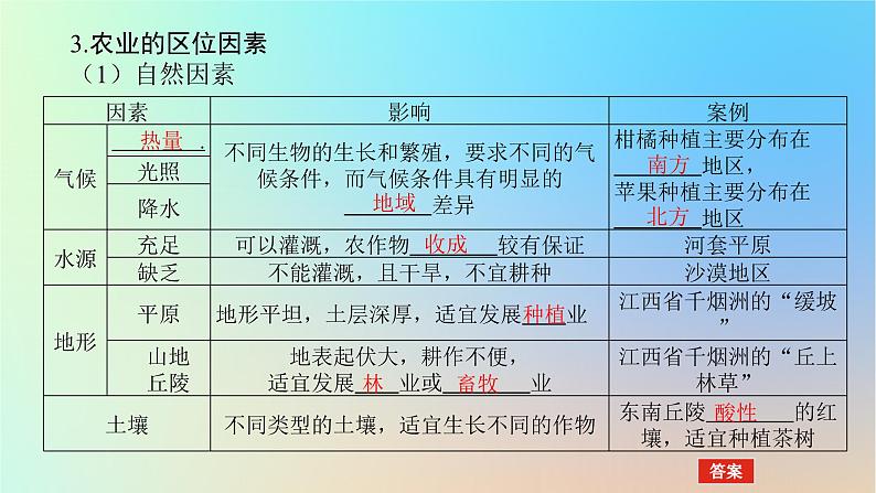 2024版新教材高考地理全程一轮总复习第二部分人文地理第十三章产业区位选择第58课时农业区位因素课件新人教版05