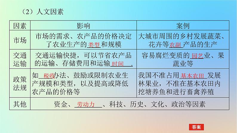 2024版新教材高考地理全程一轮总复习第二部分人文地理第十三章产业区位选择第58课时农业区位因素课件新人教版06