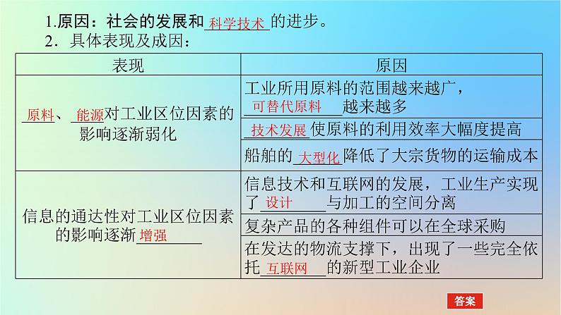 2024版新教材高考地理全程一轮总复习第二部分人文地理第十三章产业区位选择第61课时工业区位因素的变化课件新人教版04